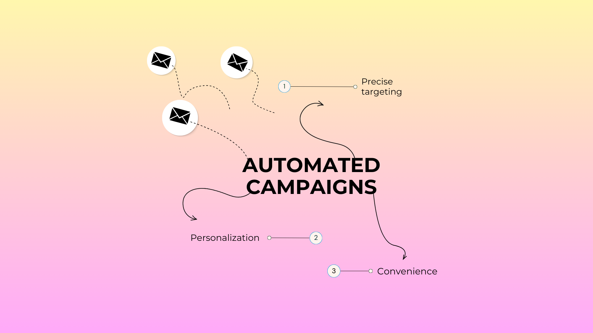Meet the automated campaigns in NovaTalks 🚀